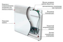 Как организовать отопление на даче — советы на Яндекс