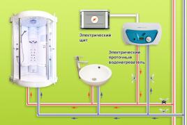 Как правильно установить накопительный водонагреватель